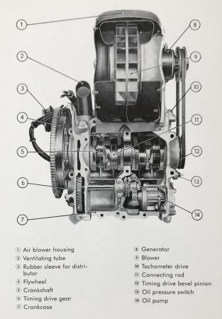 Anotar Aceptado recuerda Type 547 engine - Type 550